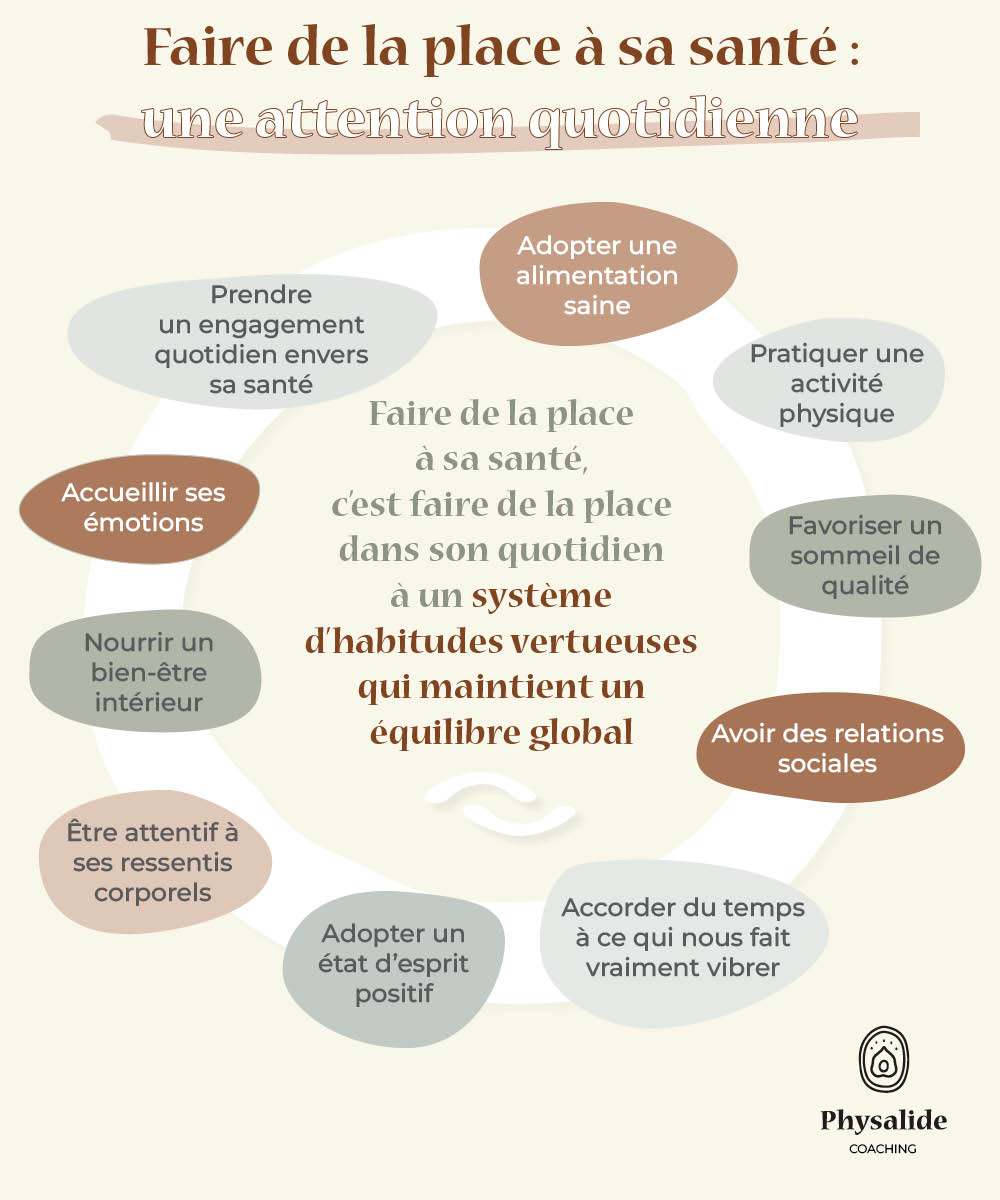 Physalide coaching - Faire de la place à sa santé : une attention quotidienne