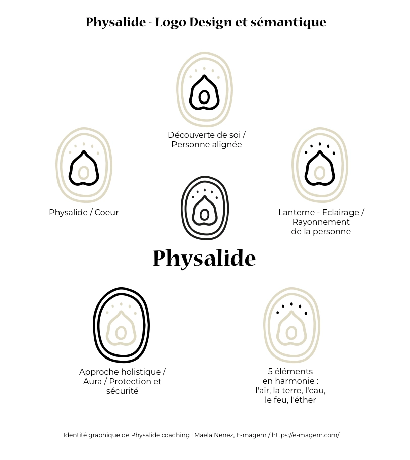 Physalide - Logo Design et sémantique Physalide - Logo Design et sémantique