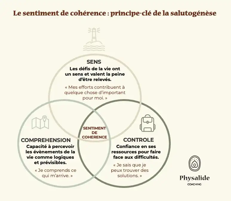 Les 3 piliers du sentiment de cohérence